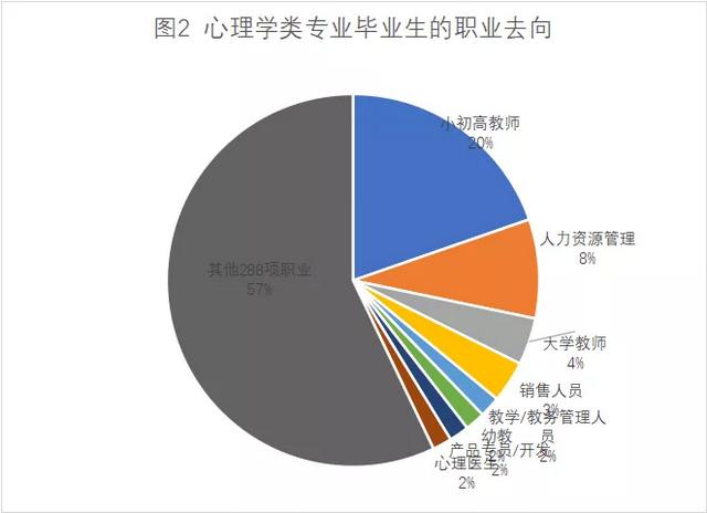 东莞心理医生多少钱一小时，东莞心理医生多少钱一个小时啊？