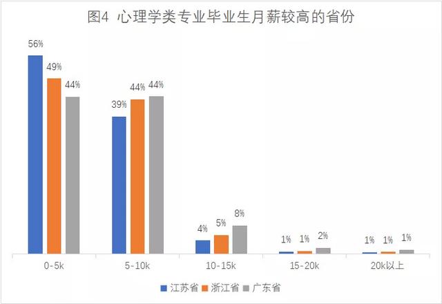 东莞心理医生多少钱一小时，东莞心理医生多少钱一个小时啊？