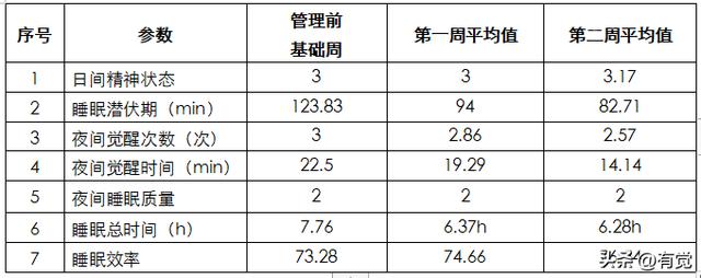 东莞失眠哪里能看好，东莞失眠哪里能看好医生？