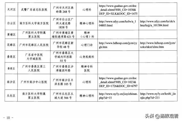 广州心理医生咨询中心，广州心理健康咨询机构？