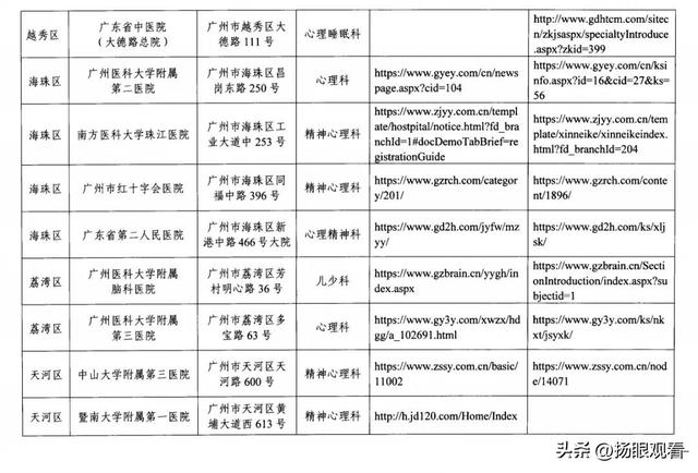 广州心理医生咨询中心，广州心理健康咨询机构？